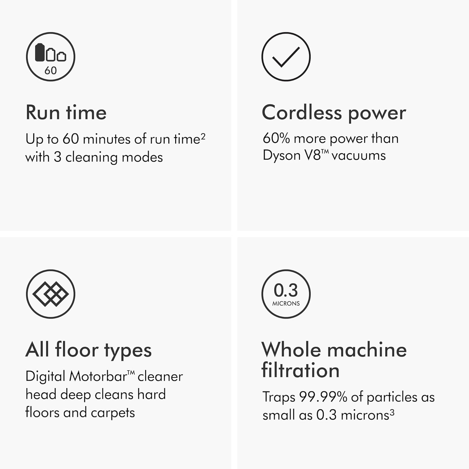 Dyson V11 Torque Drive+ Cordless Vacuum Cleaner (Renewed Premium)