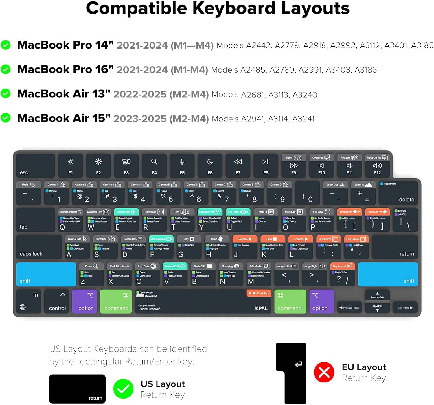 JCPal Davinci Resolve Shortcut Guide Keyboard Cover for Apple MacBook Pro 14 inch and MacBook Pro 16 inch (M1-M4 Models) and MacBook Air 13 inch and MacBook Air 15 inch (M2-M4 Models) (US-Layout)